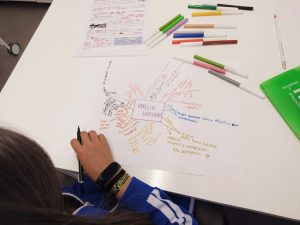Mapas mentales en vez de libro